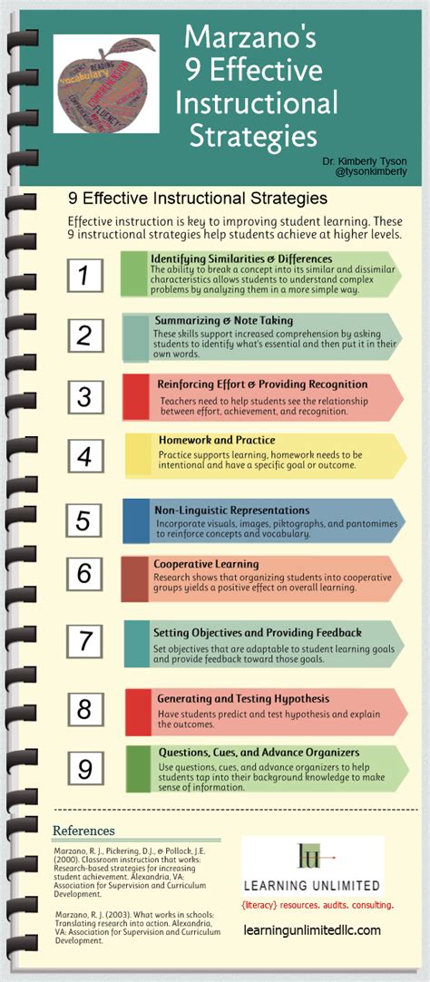 Instructional Strategies .